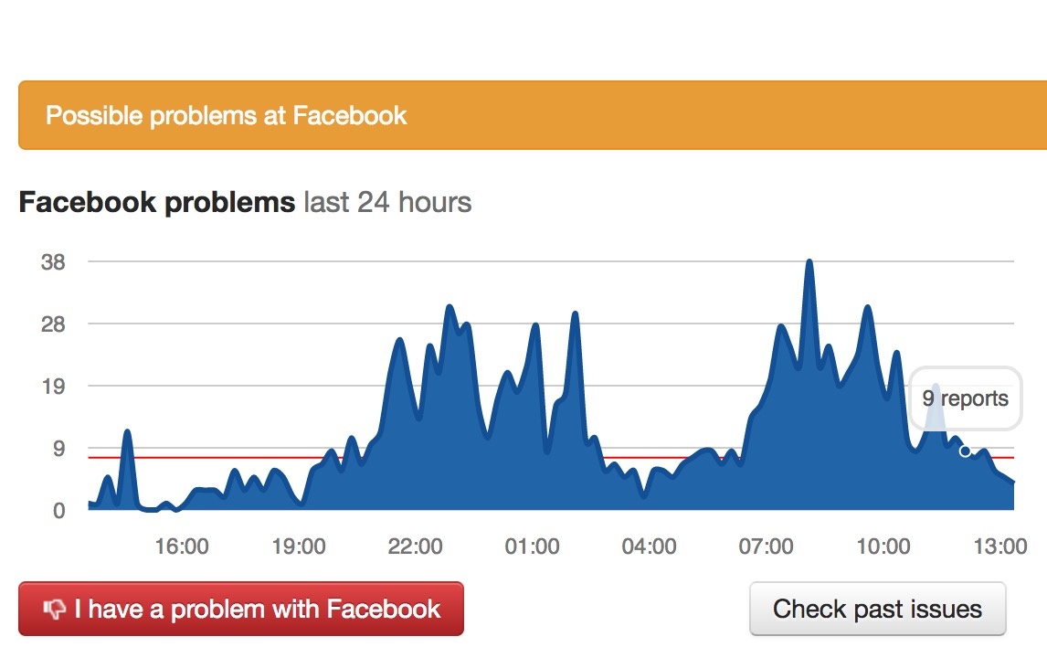 Facebook gặp lỗi tin nhắn ảnh 1 Facebook gap loi tin nhan anh 1