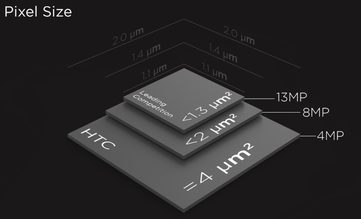 Cuộc đua camera smartphone ảnh 7 Cuoc dua camera smartphone anh 7