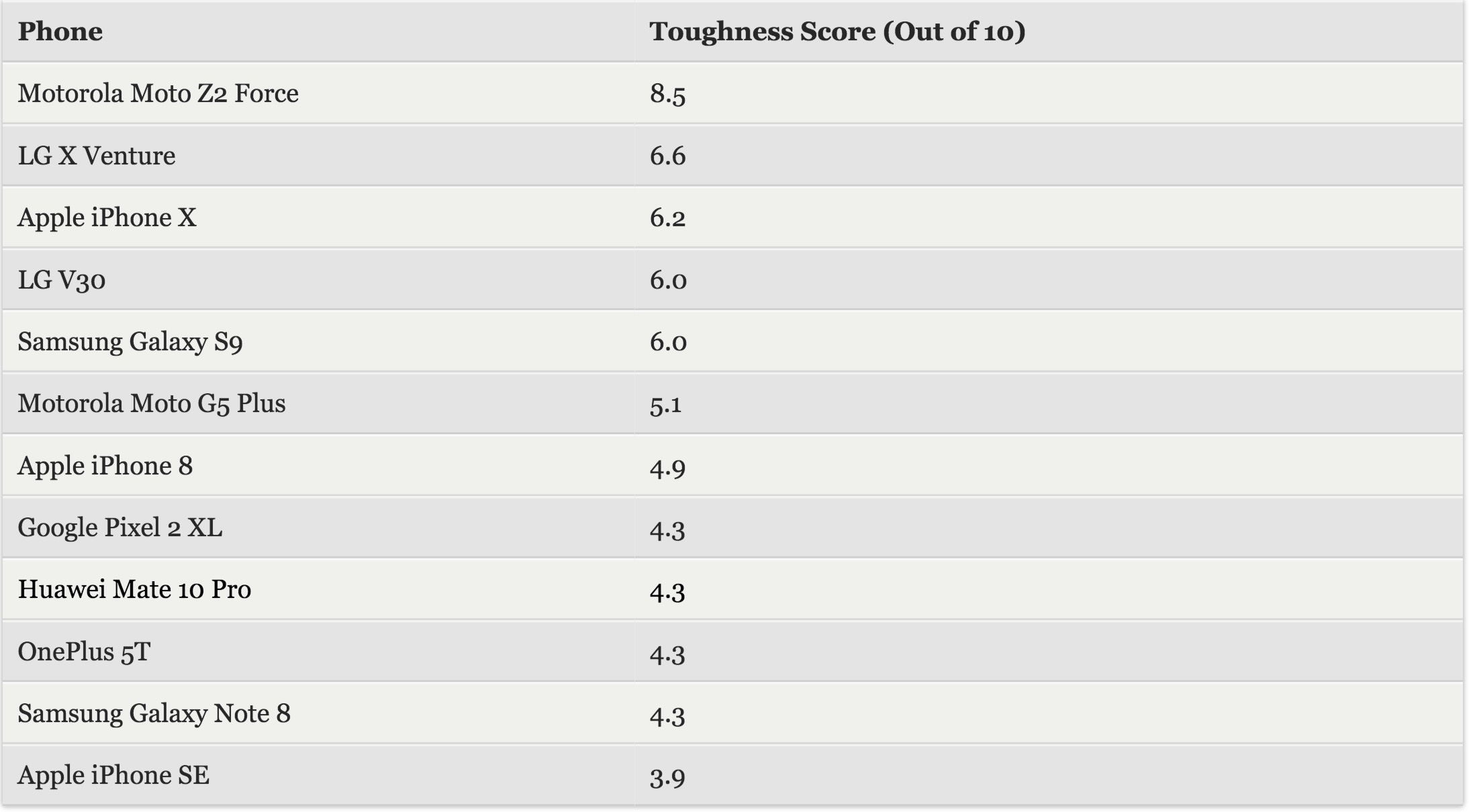 smartphone ben nhat khi roi anh 1