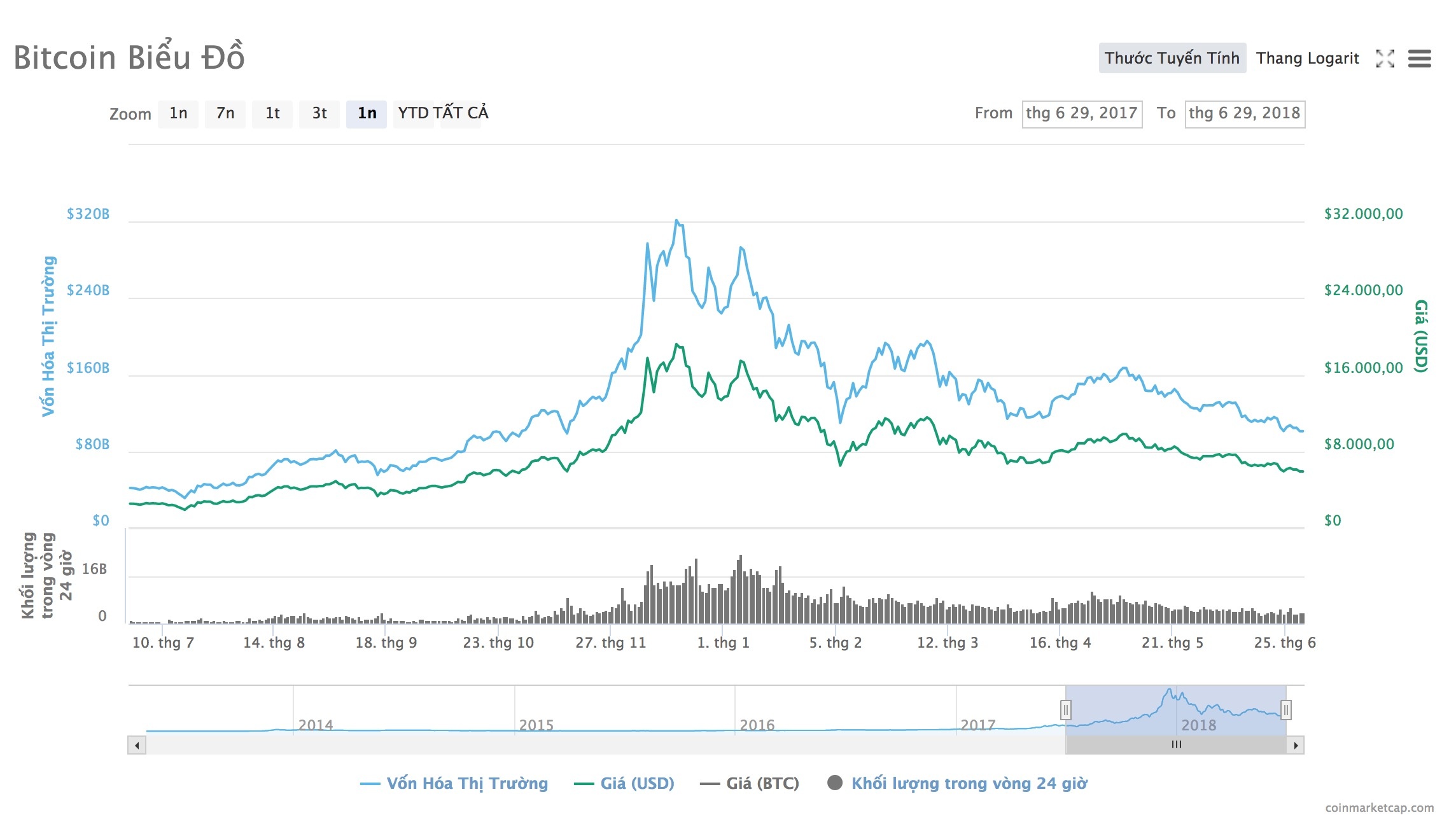 Những người đầu tư Bitcoin giờ ra sao ảnh 3 Nhung nguoi dau tu Bitcoin gio ra sao anh 3