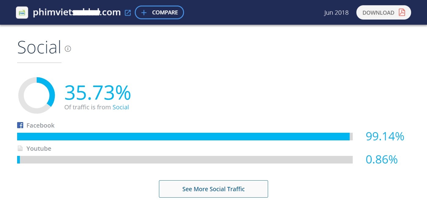 Facebook từ chối trách nhiệm phim lậu ảnh 2 Facebook tu choi trach nhiem phim lau anh 2