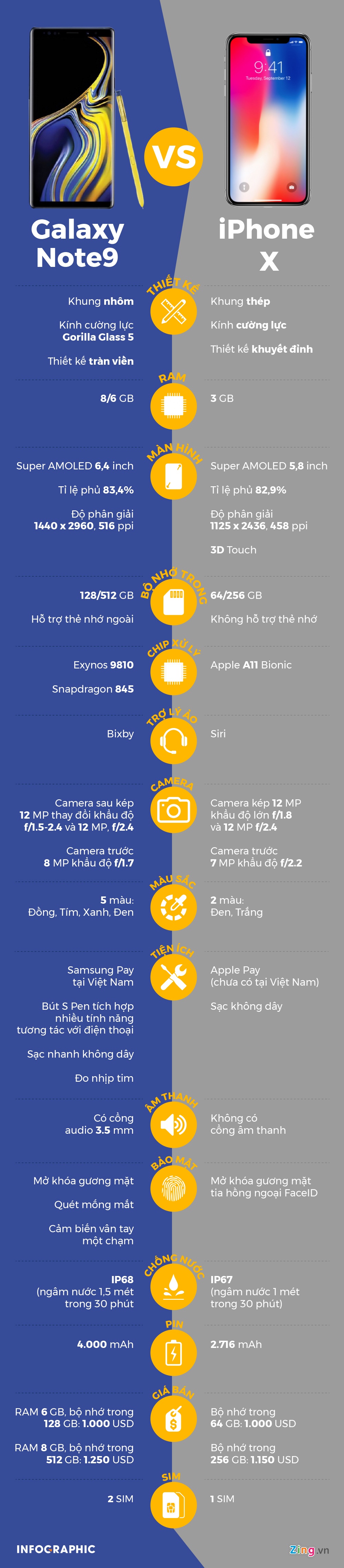 So sanh galaxy note9 va iphone x anh 1