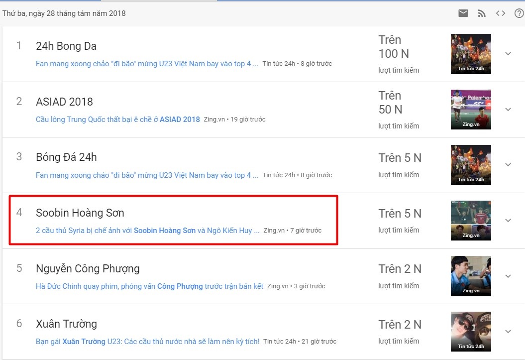 Soobin Hoang Son duoc tim kiem nhieu hon U23 anh 2