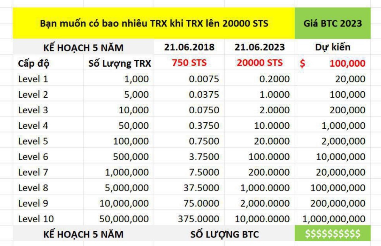 Pincoin quay lai voi ung dung di bo kiem tien anh 5