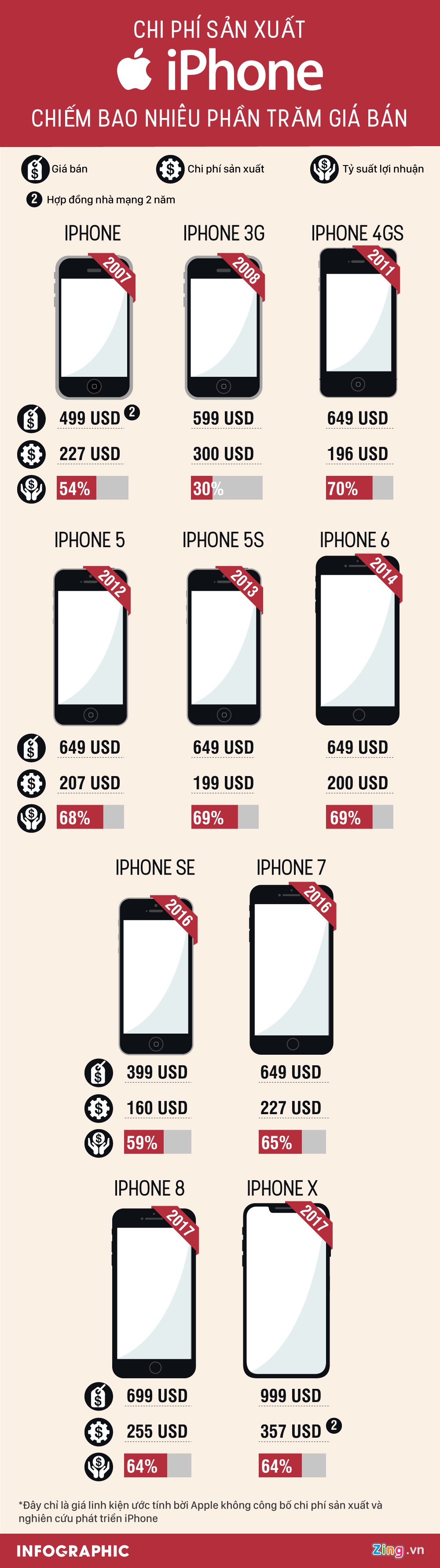chi phi san xuat iPhone anh 1