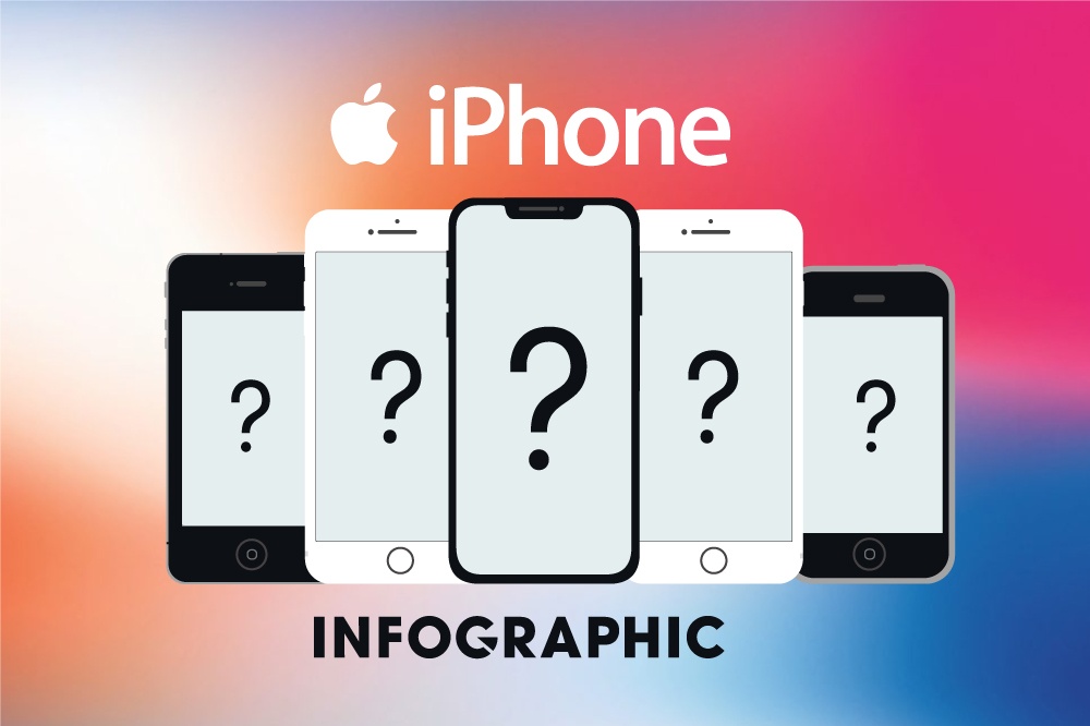 Chi phi san xuat iPhone chiem bao nhieu phan tram gia ban? hinh anh