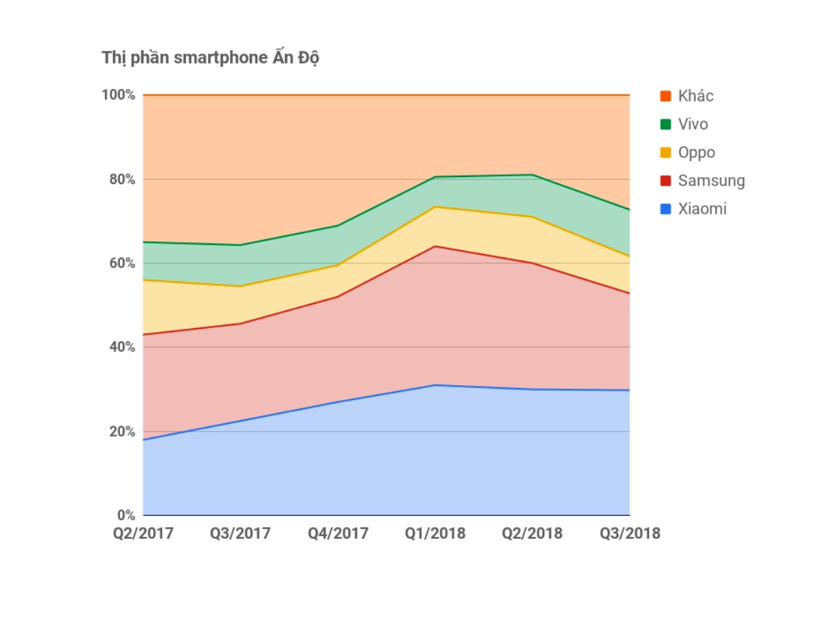 Realme bán phá giá nhưng vẫn hẩm hiu tại Việt Nam ảnh 4 Realme ban pha gia nhung van ham hiu tai Viet Nam anh 4