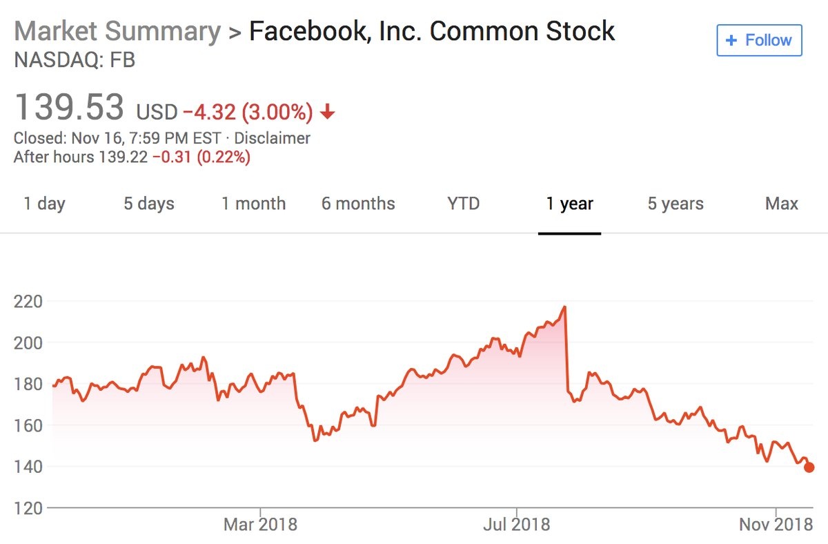 Facebook gap khung hoang anh 3