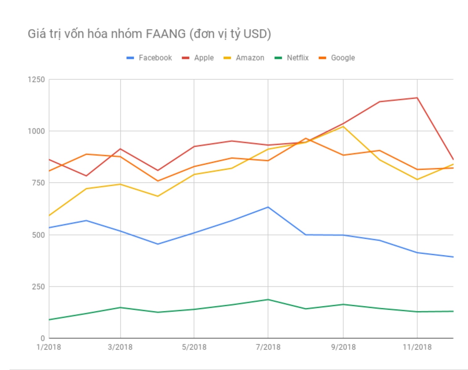 Co phieu cong nghe the gioi anh 1