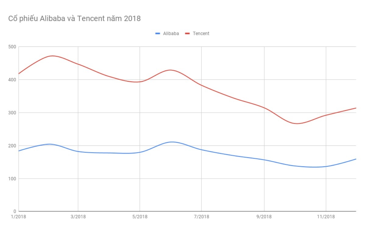 alibaba va tencent gap kho khan anh 3