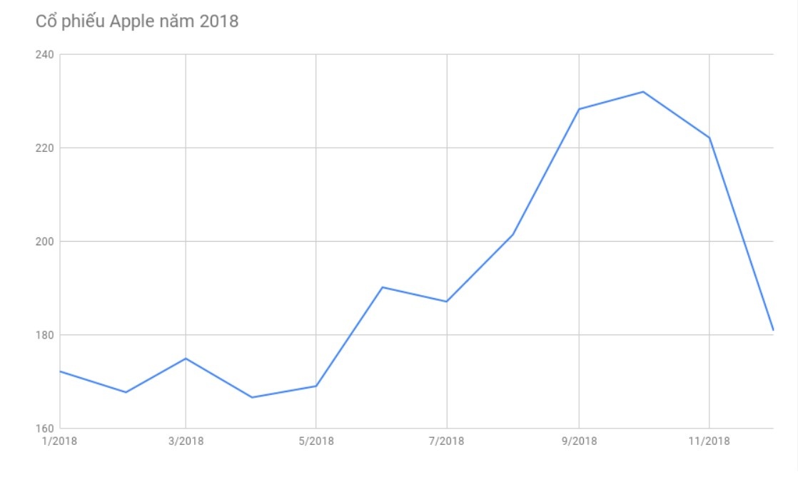 Co phieu cong nghe the gioi anh 3