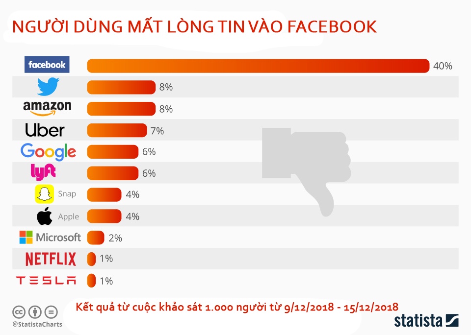 Quang cao Facebook khong con dang tin anh 3