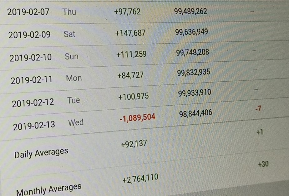 Instagram mất theo dõi ảnh 2 Instagram mat theo doi anh 2