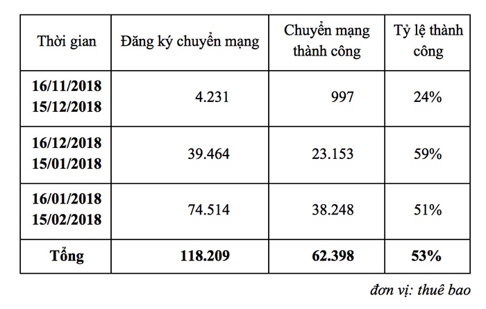 chuyển mạng giữ số ảnh 2 chuyen mang giu so anh 2