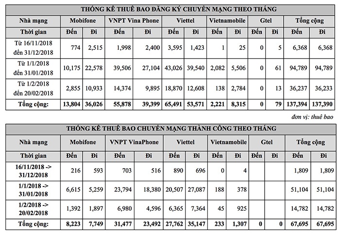 chuyển mạng giữ số ảnh 3 chuyen mang giu so anh 3