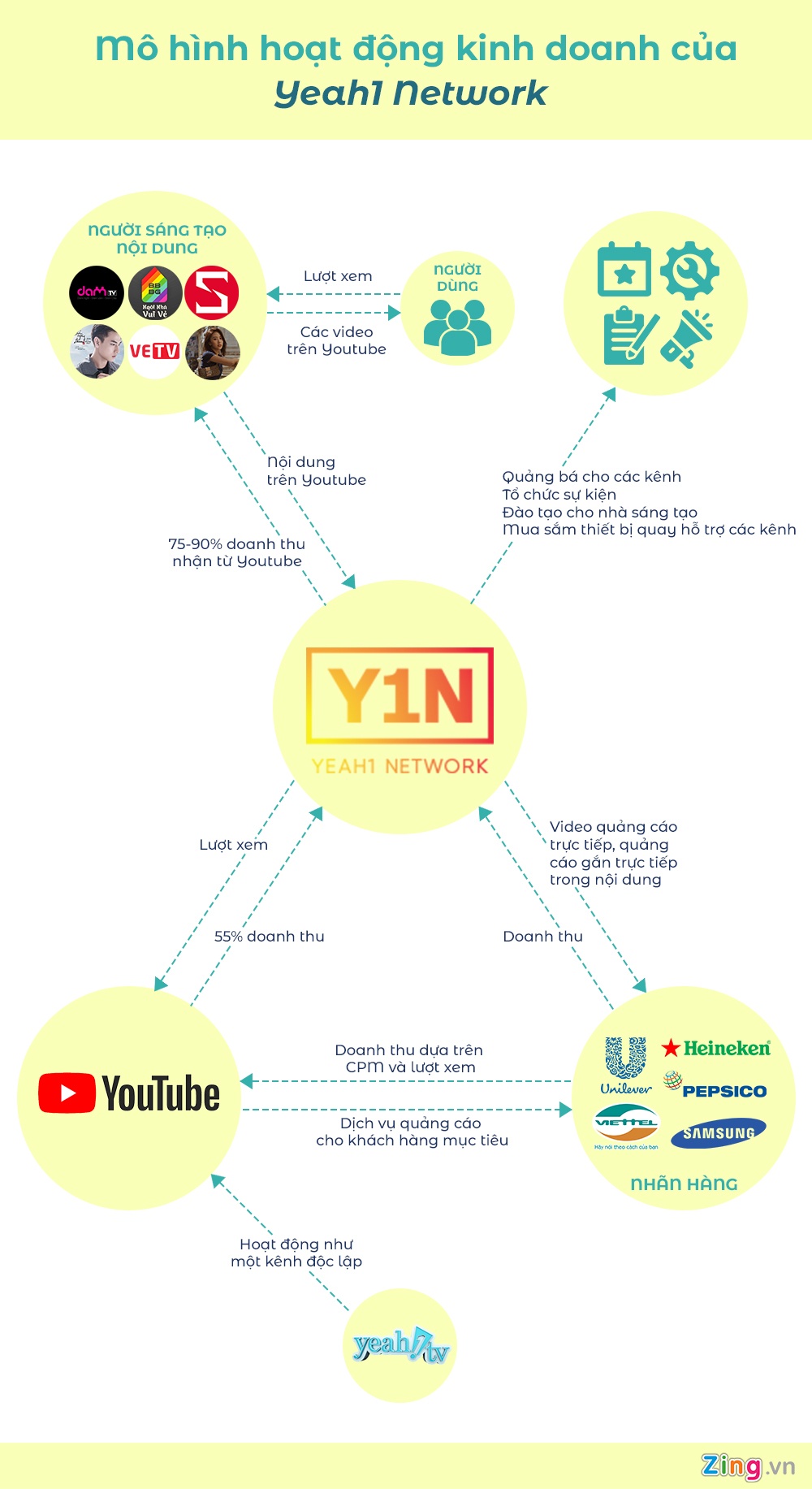 Network youtube van hanh anh 3