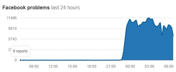 Facebook bị điều tra hình sự ảnh 2 Facebook bi dieu tra hinh su anh 2