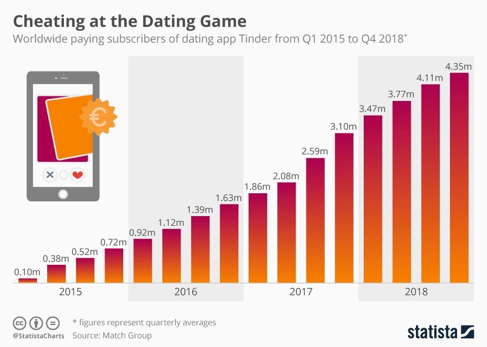 hẹn hò facebook ảnh 3 hen ho facebook anh 3