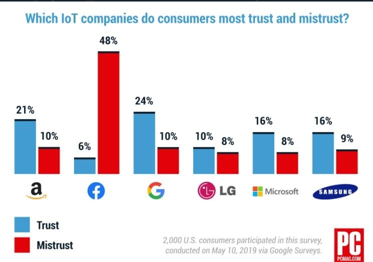 Facebook khong dang tin IOT anh 1