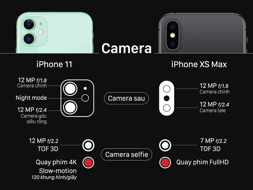 iphone 11 vs iPhone xs max anh 4
