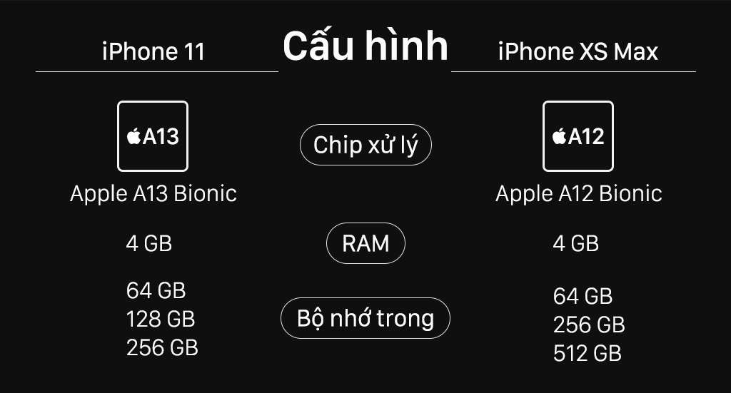 iphone 11 vs iPhone xs max anh 3