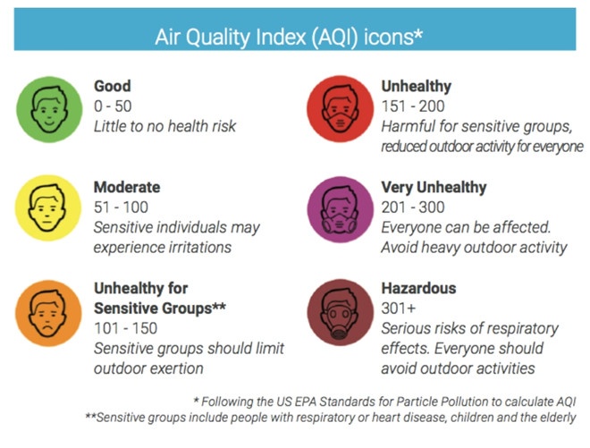 ung dung Air Visual anh 2