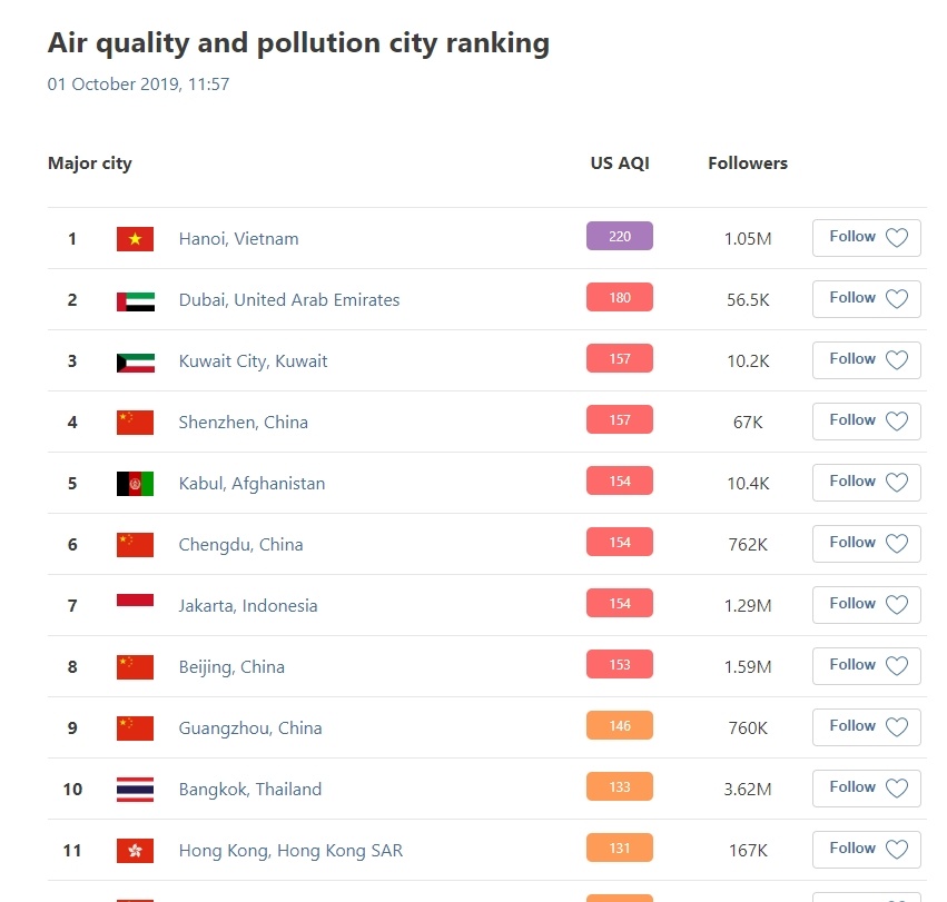 ung dung Air Visual anh 3