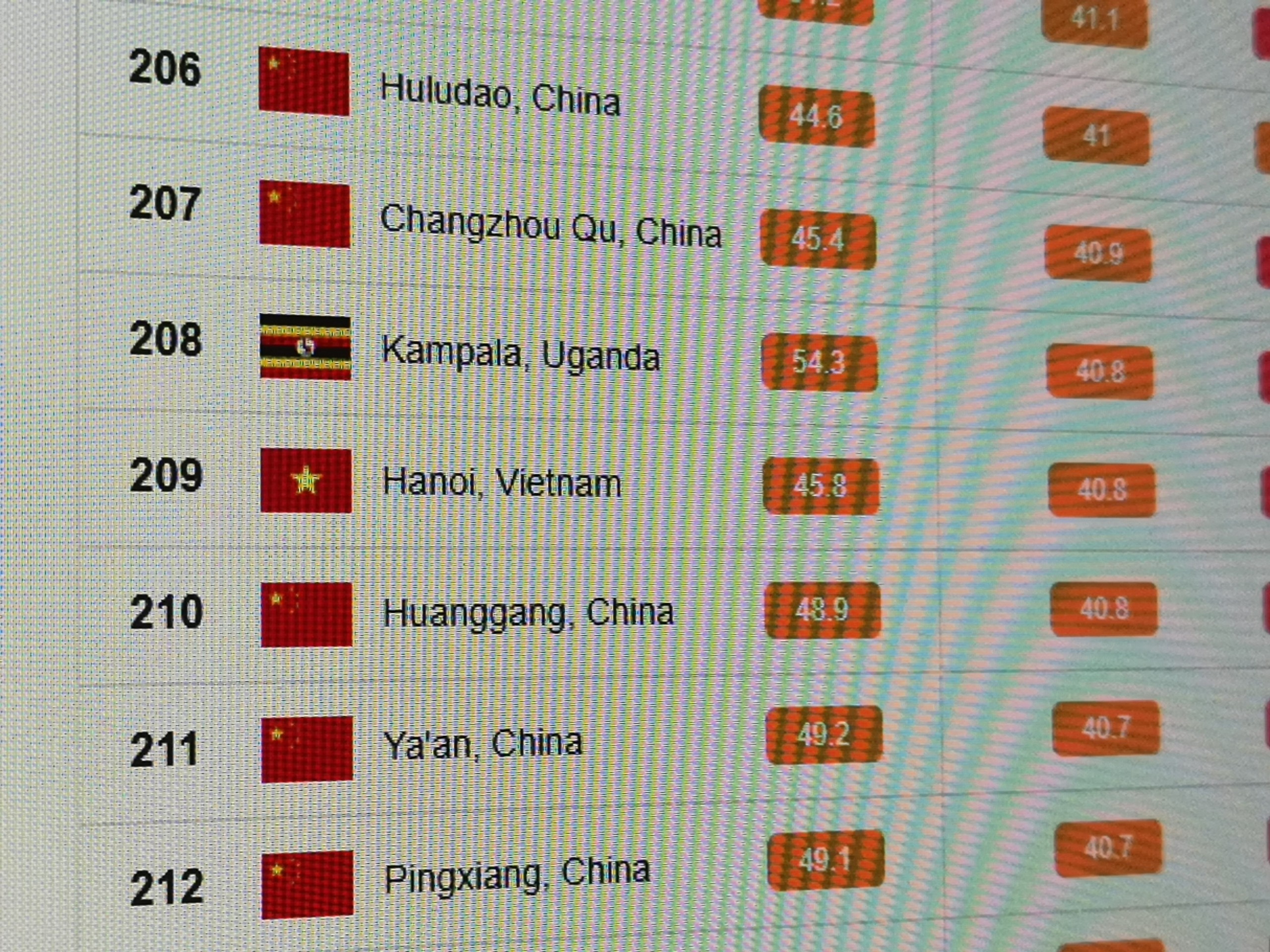 airvisual bi an anh 1