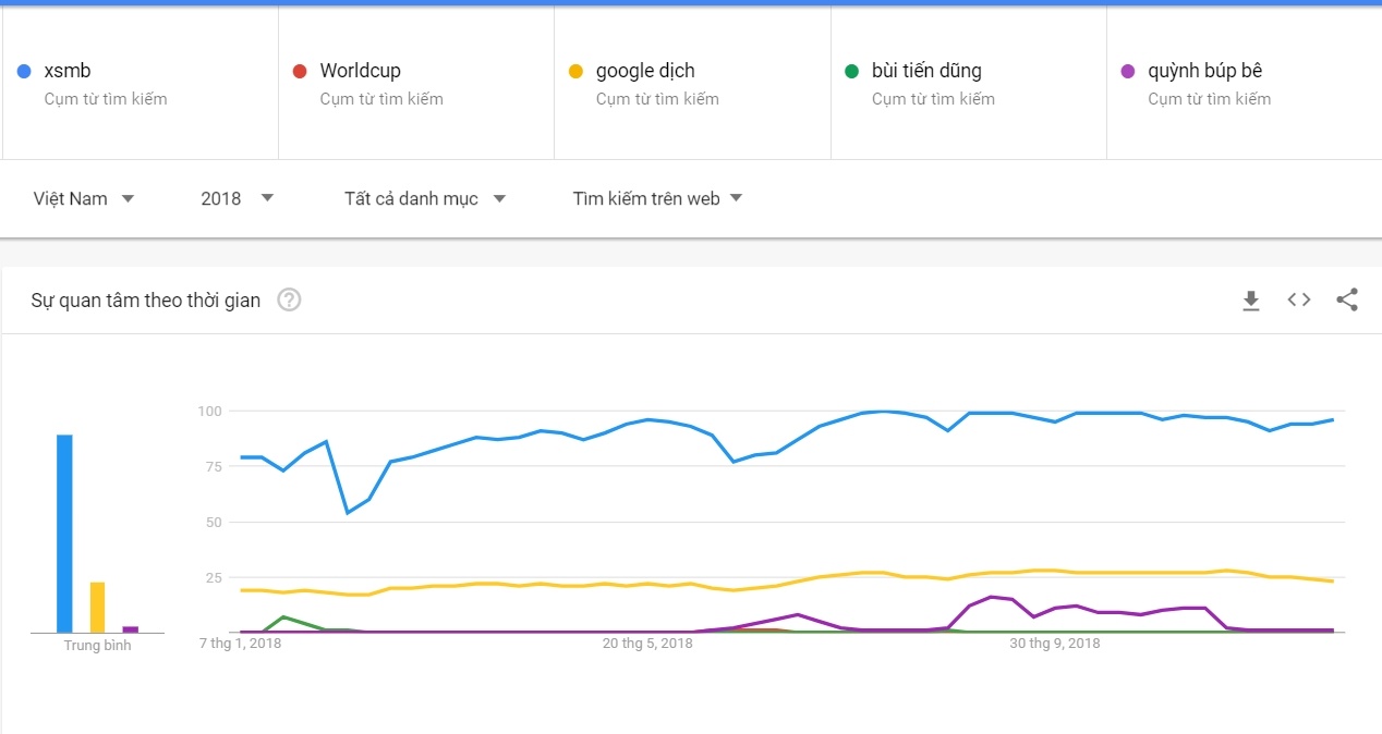 xo so mien bac top google anh 3