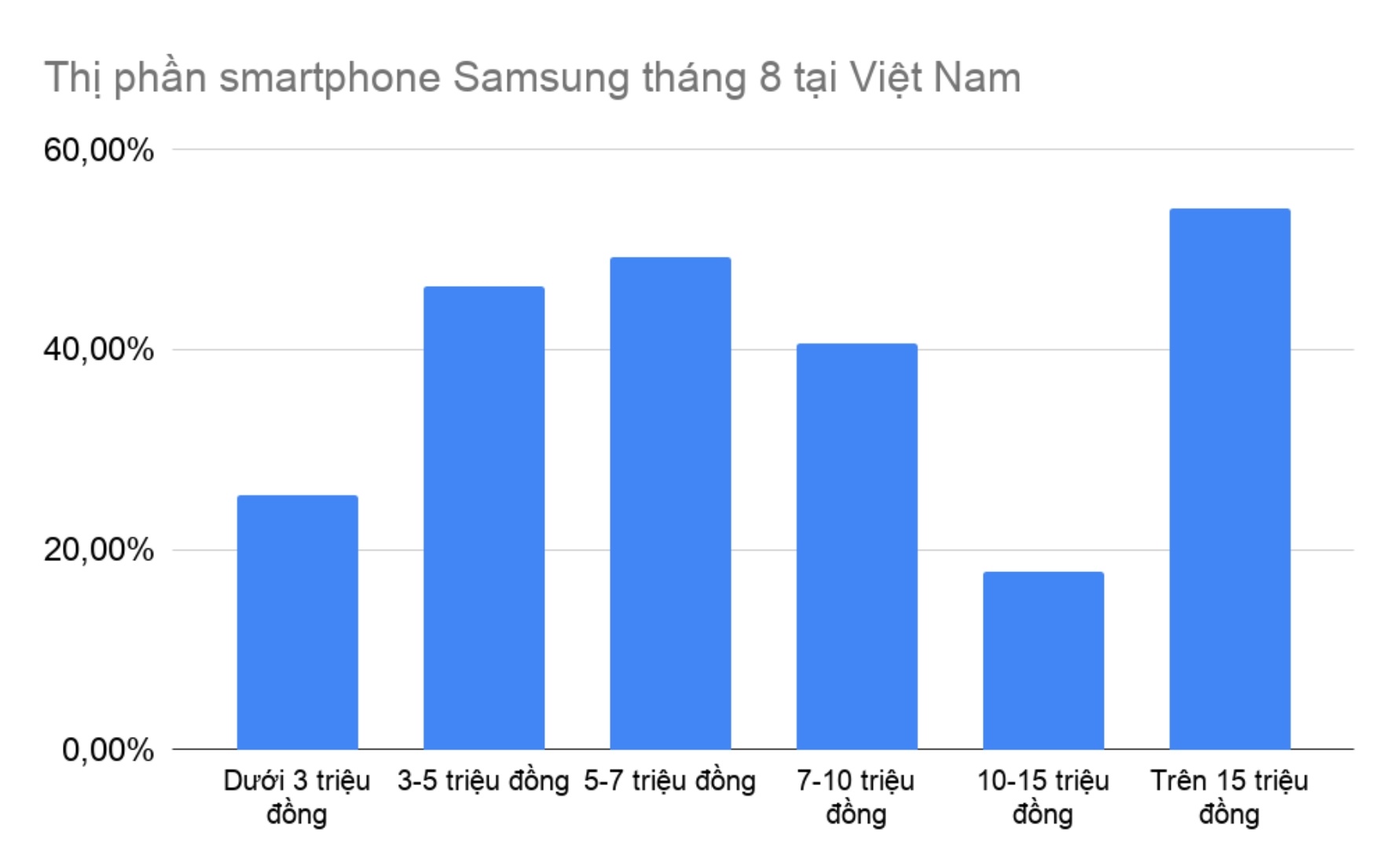 thi phan samsung tai Viet Nam anh 2