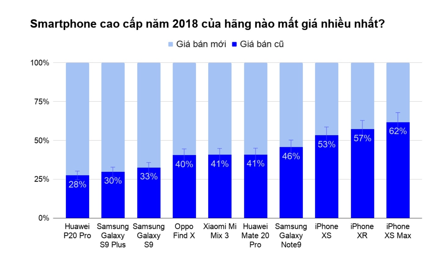 iphone giu gia nhat anh 1