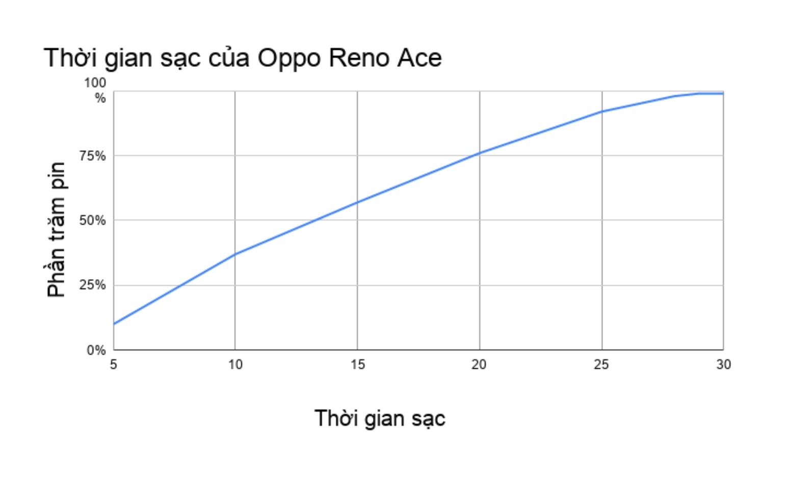 sac nhanh oppo anh 2