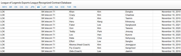 Faker o lai SKT anh 1