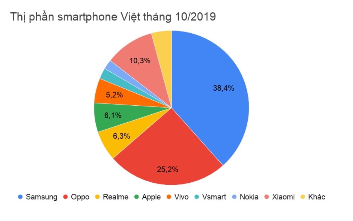 thi truong smartphone viet nam anh 2