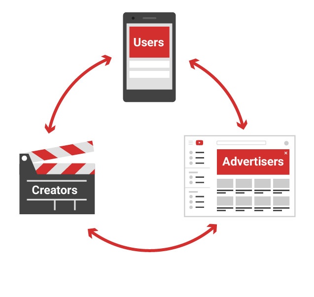 youtuber vs youtube anh 3