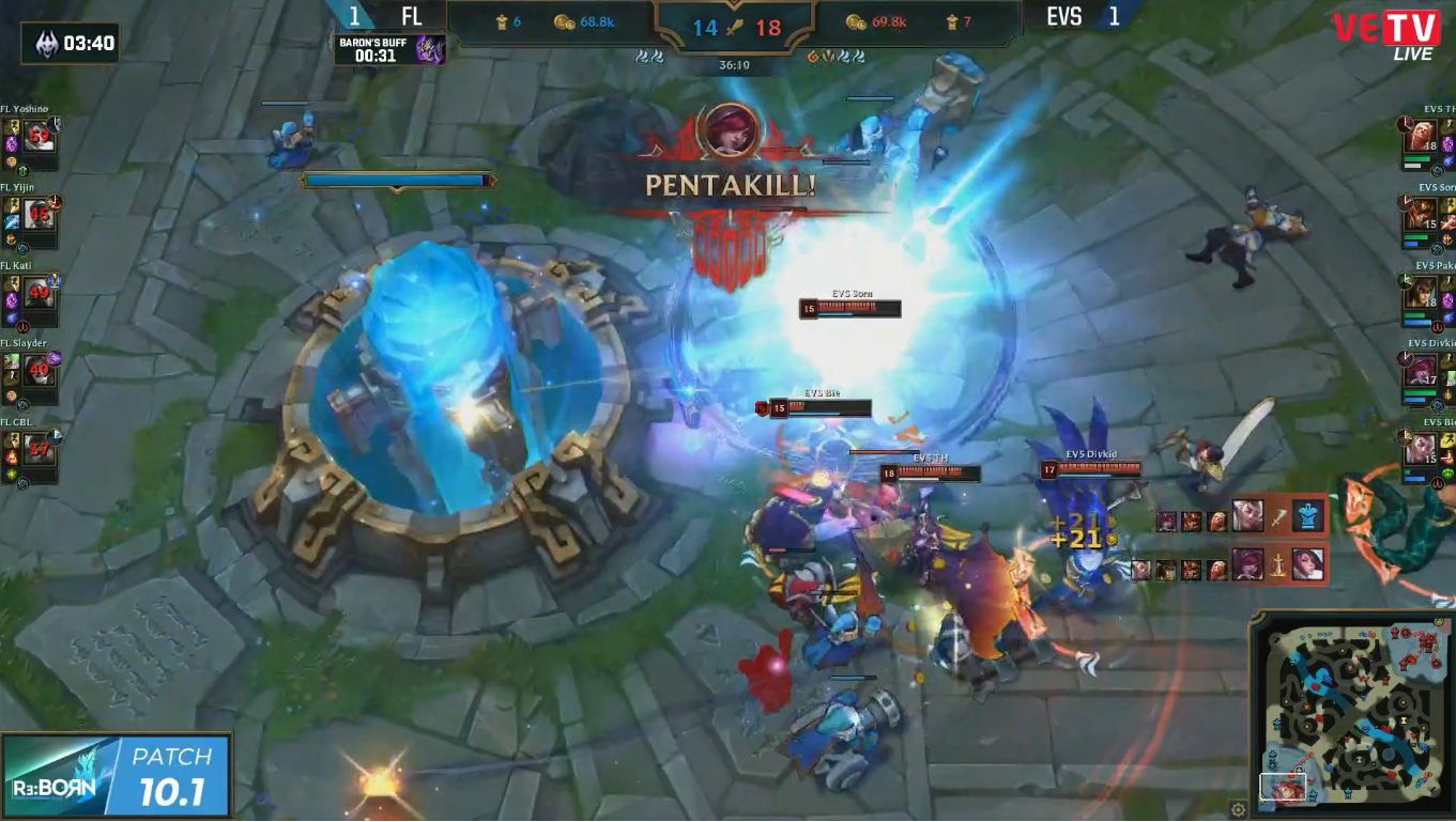 vcs kết thúc tuần đầu ảnh 5 vcs ket thuc tuan dau anh 5