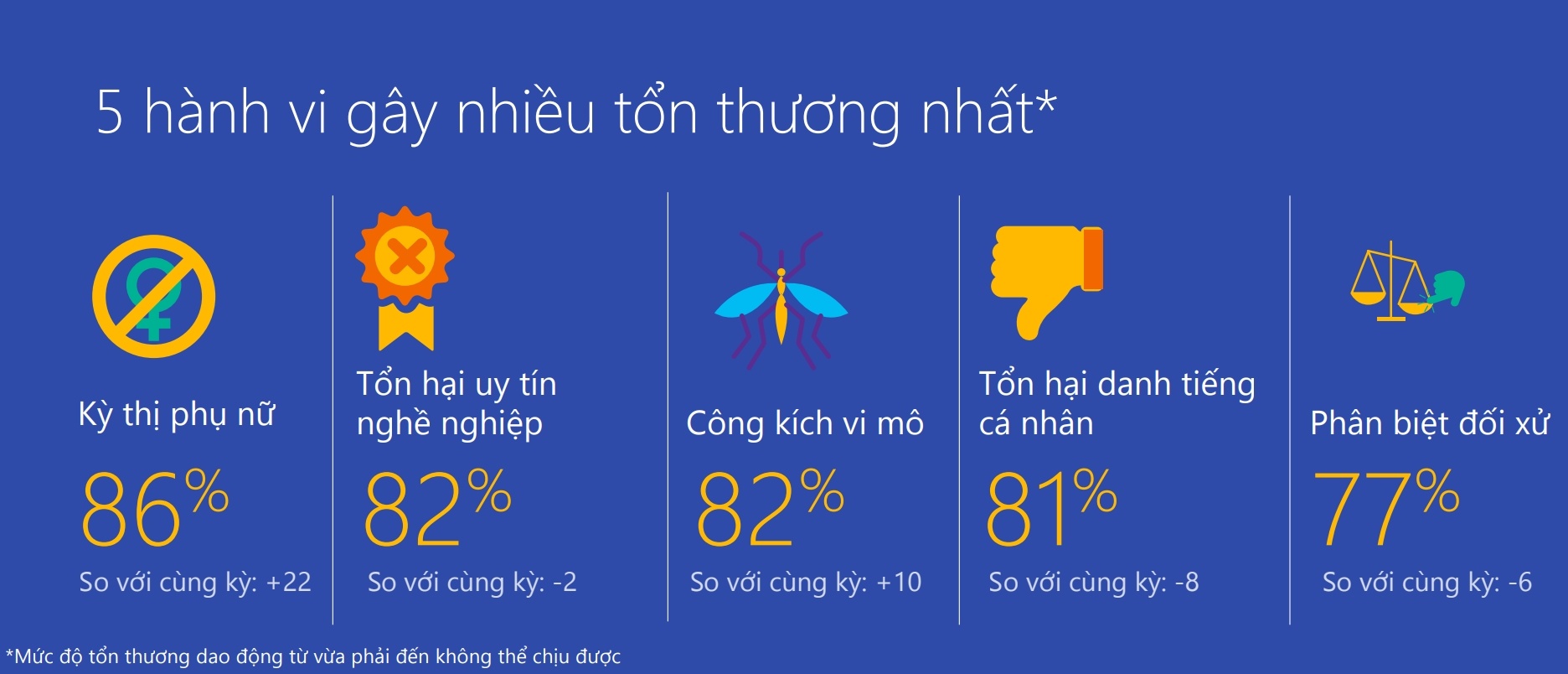 Viet Nam van minh kem tren Internet anh 2