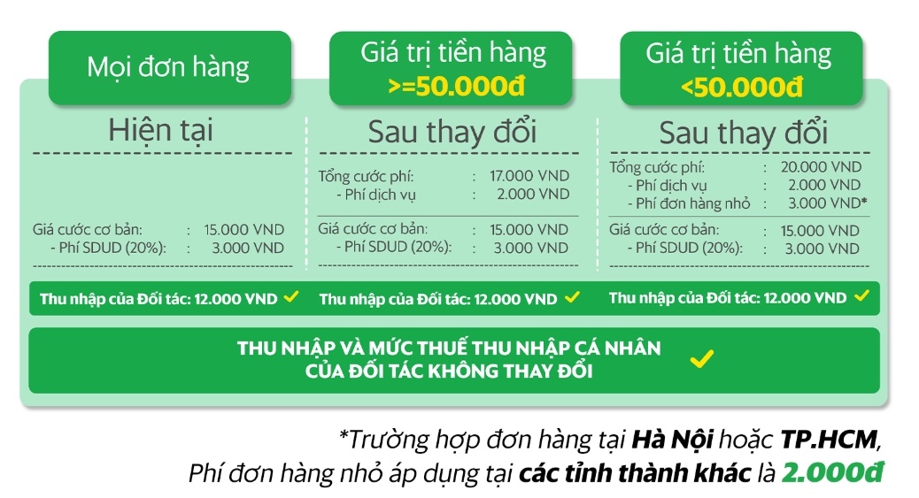 Grab food tang gia cuoc anh 1