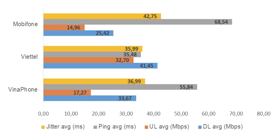 nha mang nhanh nhat viet nam anh 2