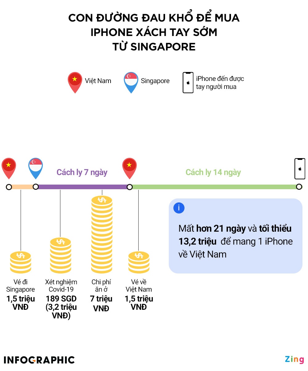 iphone xach tay anh 1
