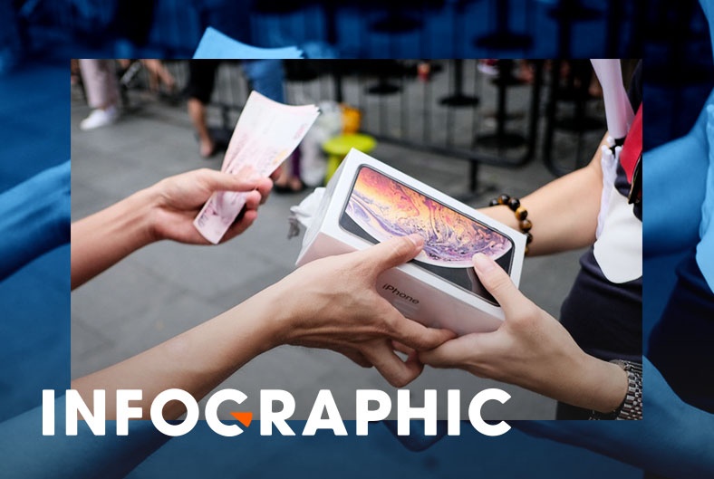 Con duong 'dau kho' cua iPhone 12 khi tu Singapore ve Viet Nam hinh anh