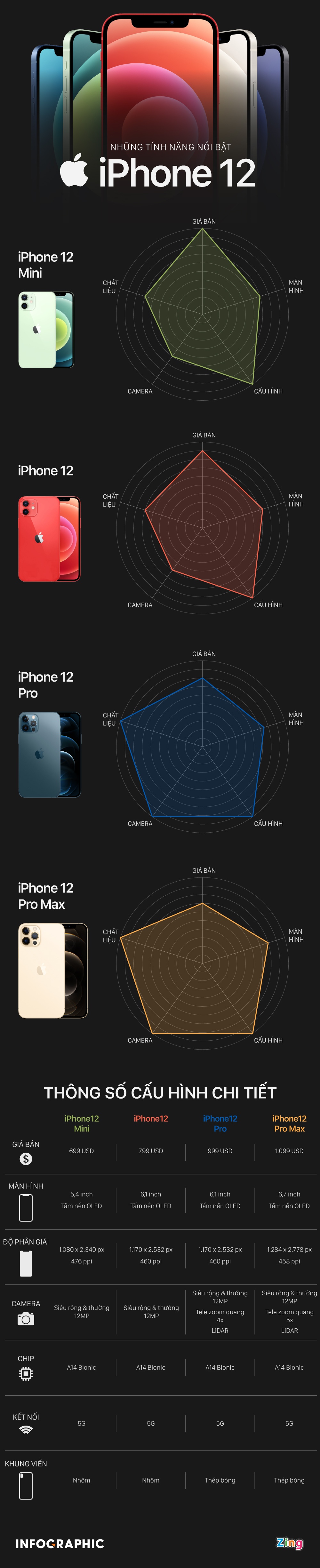 thong so iPhone 12 anh 1