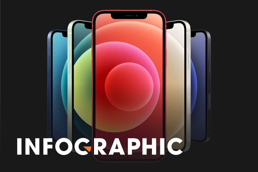 So sanh 4 mau iPhone 12 vua duoc Apple ra mat hinh anh