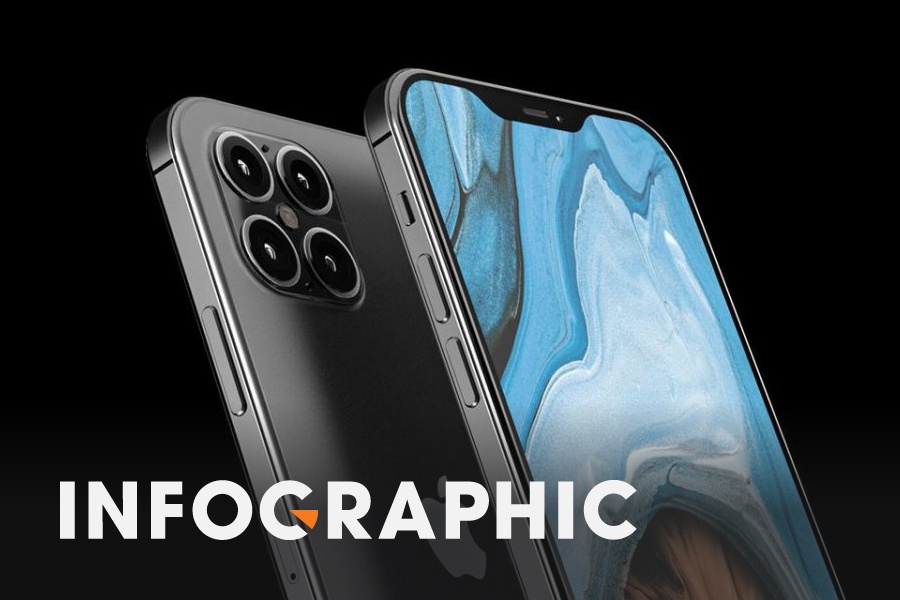 Apple dang ban iPhone 12 tai Viet Nam theo cach nao? hinh anh