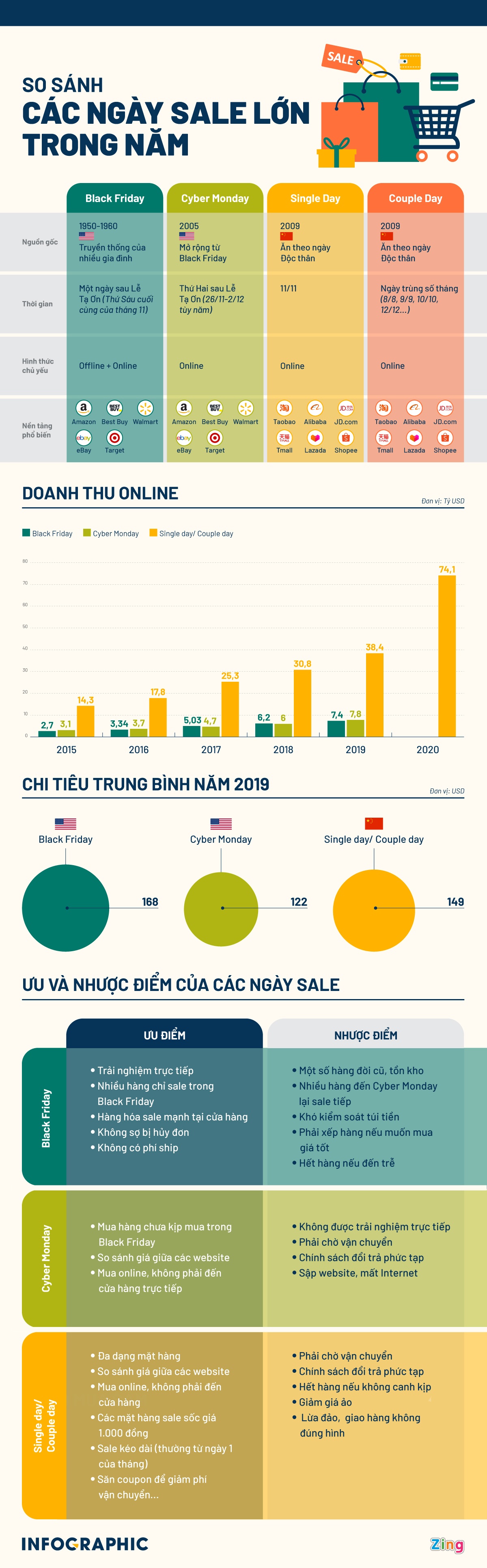 cach san black friday anh 1