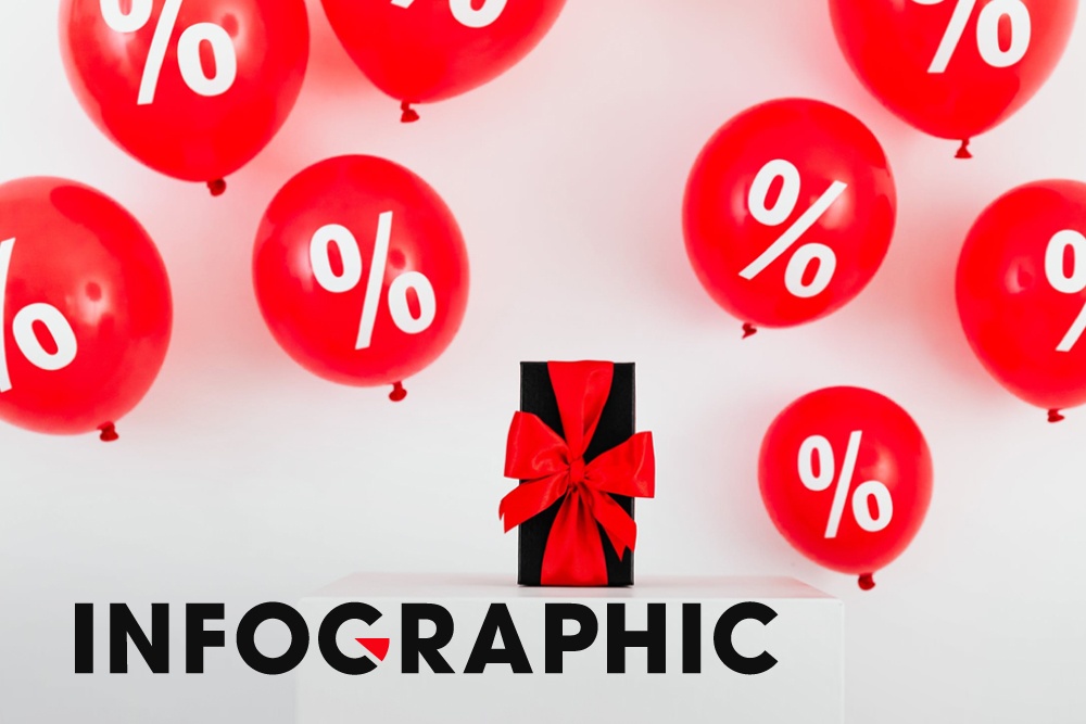 Nhung thu ban khong nen mua vao dip Black Friday hinh anh