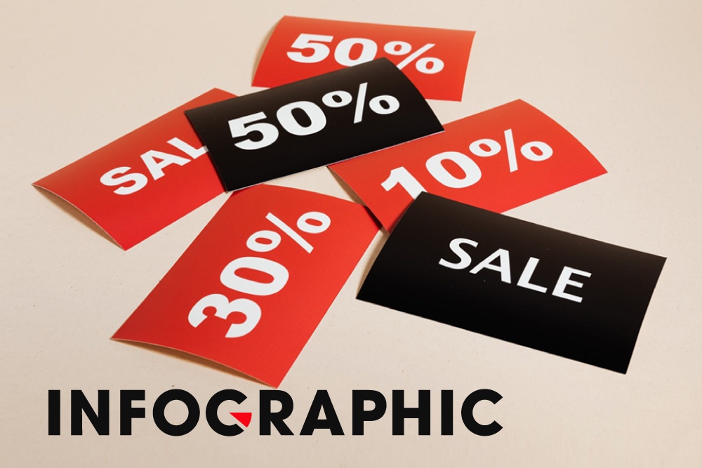 Black Friday khac gi Single Day va Cyber Monday? hinh anh