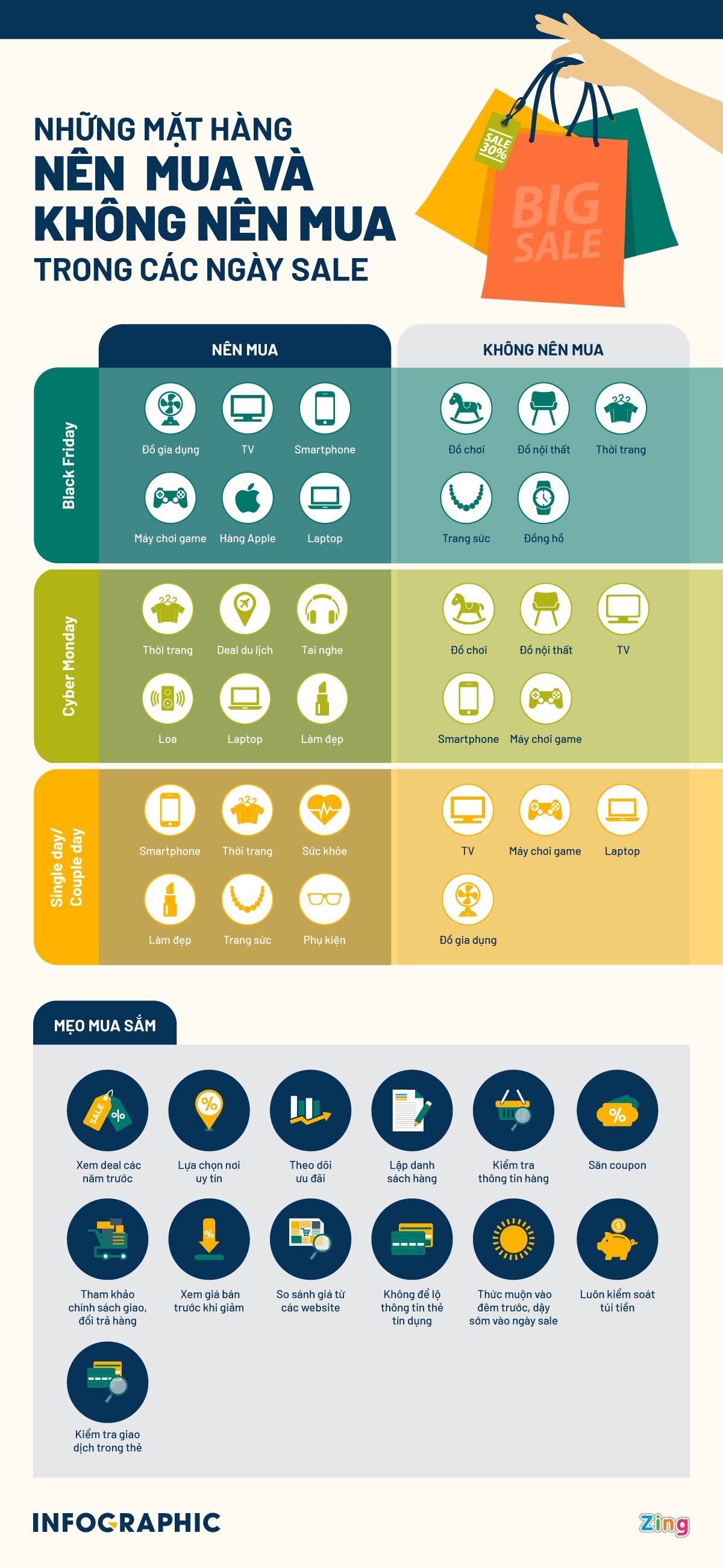 nhung mat hang nen mua ngay black friday anh 1
