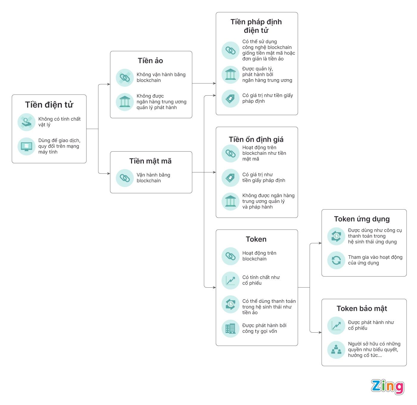 tien dien tu la gi anh 3