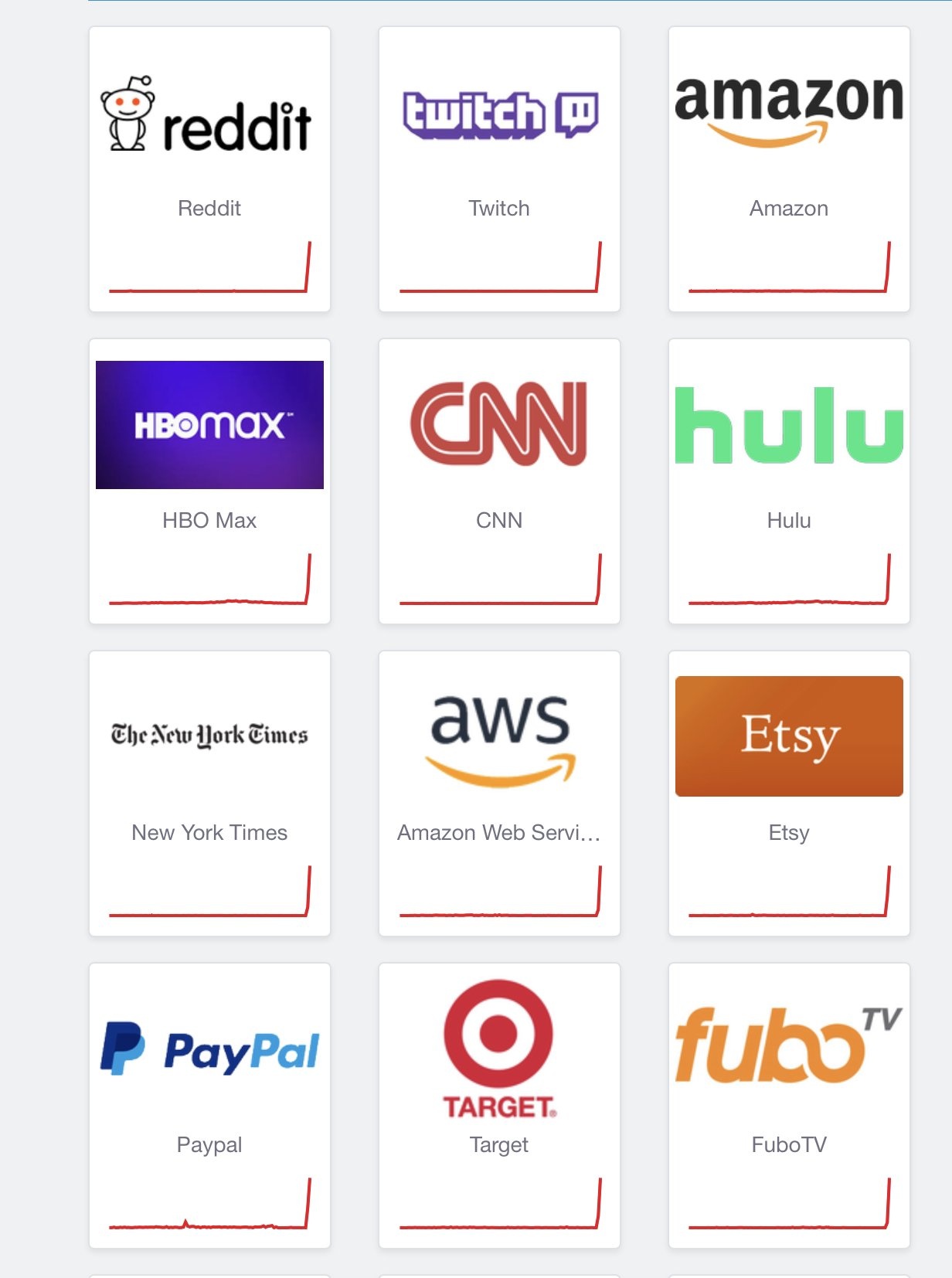 new york times sap anh 2